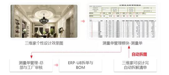 企業管理軟件個性化定制已成常態，淋浴房訂單系統與招生輔助服務的實踐探索