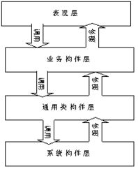 軟件復(fù)用技術(shù) 驅(qū)動(dòng)產(chǎn)品開發(fā)效率與質(zhì)量的革命性實(shí)踐