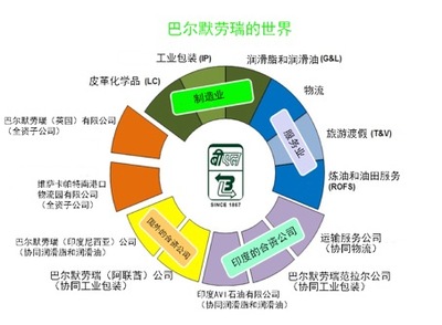 第九屆亞太鋼桶協(xié)會(huì)國(guó)際會(huì)議紀(jì)實(shí)（五） 技術(shù)開發(fā)與實(shí)地參觀訪問的深度融合